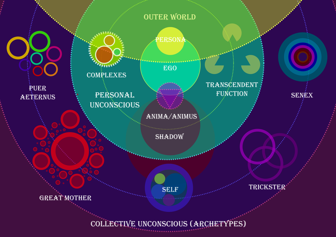 collective consciousness